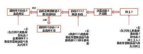 汽车橡胶件机器视觉检测